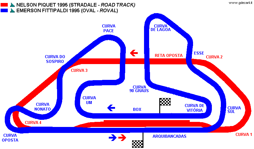 Jacarepaguá, Autódromo Nelson Piquet: progetto 1995